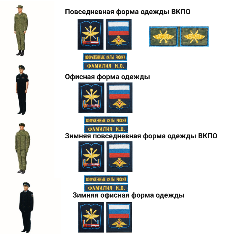 Комплект шевронов для ВКПО