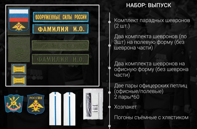 Набор на выпуск